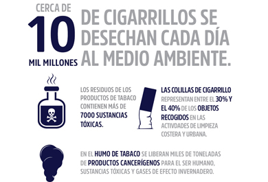10 mil millones cigarros