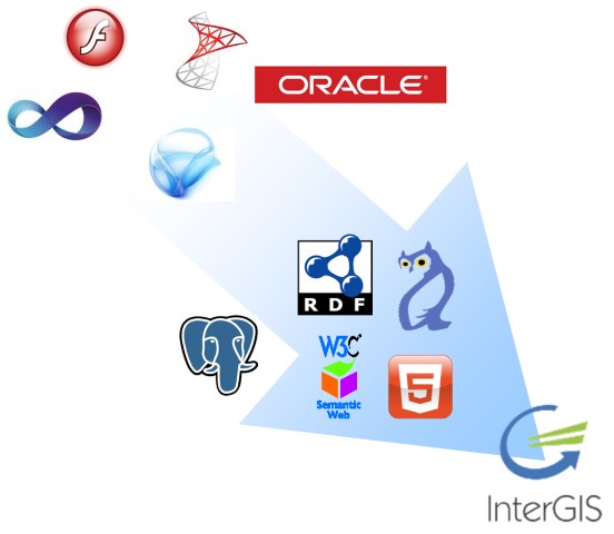 Interfaz con distintos logos de productos informáticos