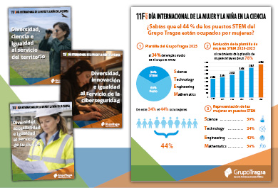 Infografía puestos STEM Grupo Tragsa